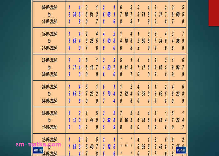 Kalyan Panel Chart Night